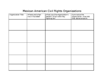 Preview of MAS Civil Rights Organizations Chart