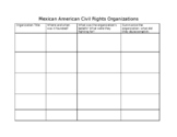 MAS Civil Rights Organizations Chart
