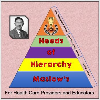 Preview of MASLOW'S HIERARCHY OF NEEDS: For Health Care Providers and Educators