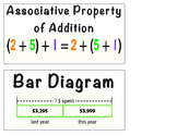 MATH: Addition vocabulary cards and strategy charts! PRINT