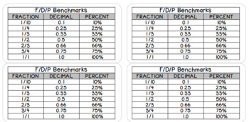 Benchmark Fractions Decimals Percents Chart