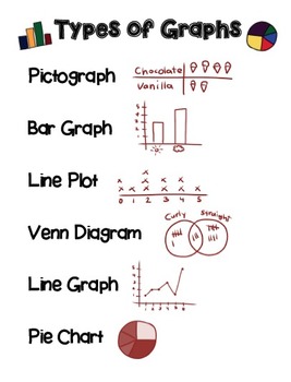 MATH CHART: Types of Graphs by TeachPlanLove | Teachers Pay Teachers
