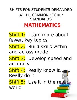 Preview of MATH COMMON CORE SHIFTS
