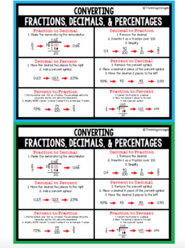 Preview of MATH: Converting Fractions, Decimals and Percentages - Mini Student Visuals