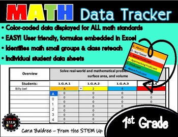 Preview of MATH DATA TRACKER: 1st Grade