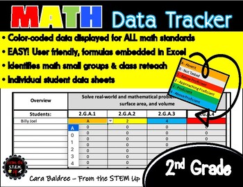Preview of MATH DATA TRACKER: 2nd Grade