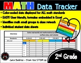 MATH DATA TRACKER: 2nd Grade