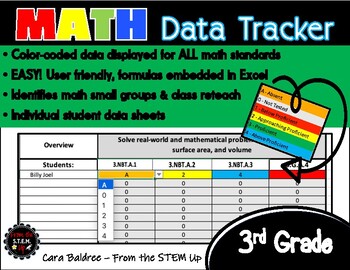 Preview of MATH DATA TRACKER: 3rd Grade