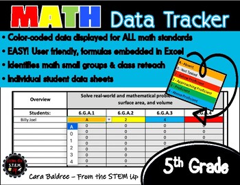 Preview of MATH DATA TRACKER: 5th Grade