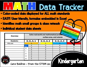 Preview of MATH DATA TRACKER: Kindergarten