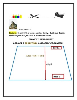 Preview of MATH GRAPHIC ORGANIZERS: SET OF 5:  PLANE GEOMETRY/ AREA