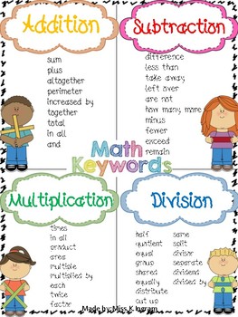 Preview of MATH KEY WORD POSTERS