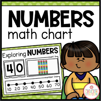 Preview of MATH MEETING CHARTS (NUMBER SENSE)