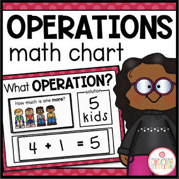 Preview of MATH MEETING CHARTS (OPERATIONS - ADDITION AND SUBTRACTION)