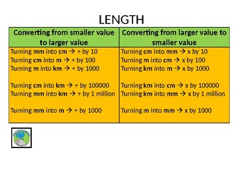 Preview of MATH Measures conversion posters: Length, Weight and Capacity - class decor
