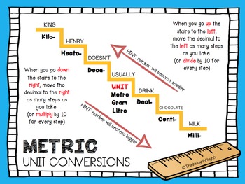Preview of MATH: Metric Unit Conversion Visuals (American & Canadian)