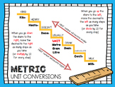 MATH: Metric Unit Conversion Visuals (American & Canadian)