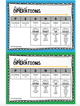 Preview of MATH: Order of Operations (PEDMAS) - Mini Student Visuals
