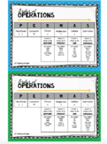 MATH: Order of Operations (PEDMAS) - Mini Student Visuals