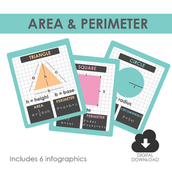 Preview of MATH POSTERS | Area & Perimeter