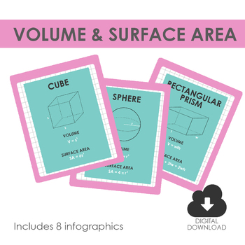 Preview of MATH POSTERS | Volume & Surface Area