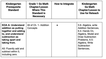 Preview of MATH Prerequisite Standards for Entering Grade 1