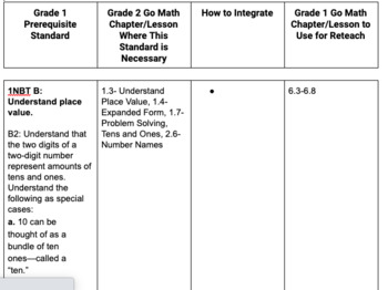 Preview of MATH Prerequisite Standards for Entering Grade 2