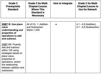 Preview of MATH Prerequisite Standards for Entering Grade 3