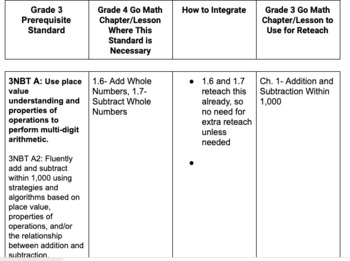 Preview of MATH Prerequisite Standards for Entering Grade 4