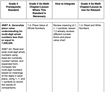 Preview of MATH Prerequisite Standards for Entering Grade 5