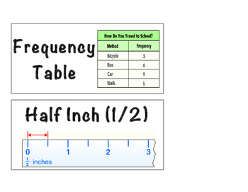 Preview of MATH: Represent and Interpret Data vocab. cards and strategy charts! IN COLOR!