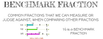Preview of MATH VOCABULARY (FRACTIONS)