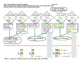 Preview of MATH3 Adding with Carrying flowchart