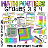 MATHS POSTERS - GRADE 3 & 4 - GROWING PACK