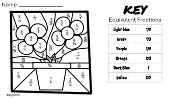 Preview of MAY Equivalent Fractions - Color By Numbers
