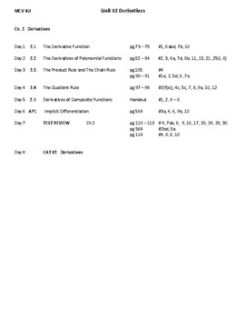 Preview of MCV4U Unit #2 Derivatives Ontario Curriculum Nelson Textbook