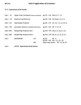 Preview of MCV4U Unit #3 Applications of Derivatives Ontario Curriculum Nelson Textbook