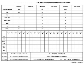 MClass Student Progress Monitor Tracker (Kindergarten) | TPT