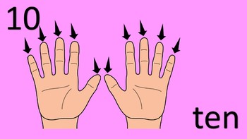 Preview of MD ID SPED Classroom Numbers and Counting 1-10 PowerPoint Non-Verbal Eye-Gaze