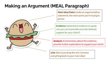 MEAL Paragraph Poster (Printable/Digital) by Katrina Stacie | TPT