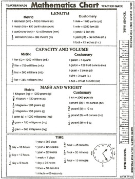Measurement : Conversion Chart, Practice and Tests (worksheets)
