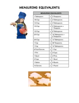 Kitchen Measuring Chart Worksheets - Cooking Measurements Worksheets-D –  Kids Cooking Activities