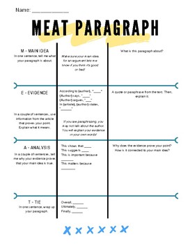 MEAT Graphic Organizer by Mature Materials | TPT