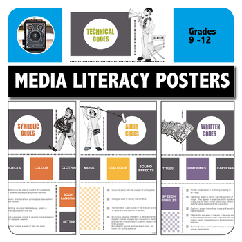 Preview of MEDIA LITERACY --  Media Messages Vocabulary - 4 X POSTERS for high school