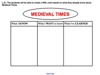 Preview of MEDIEVAL TIMES UNIT FOR SMART BOARD!!!! Grades 4,5,6