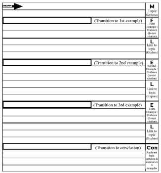 Preview of MEL-Con Writing Graphic Organizer Black and White Publisher File - 2 versions