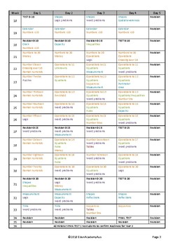 MEP Year 1 Year-at-a-glance and Materials List by EdenAcademyAus