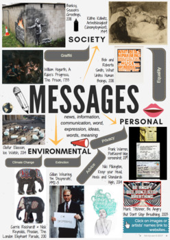 Messages Theme Mind Map Interactive Artist Links Aqa Gcse Esa 19