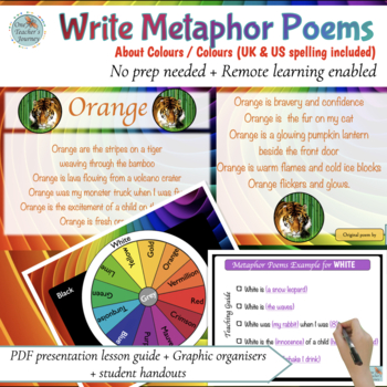 Preview of METAPHOR POEMS guided lesson plan for POETRY WRITING 3rd-6th grade