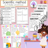 Scientific method signs and graphic organizers- Método cie